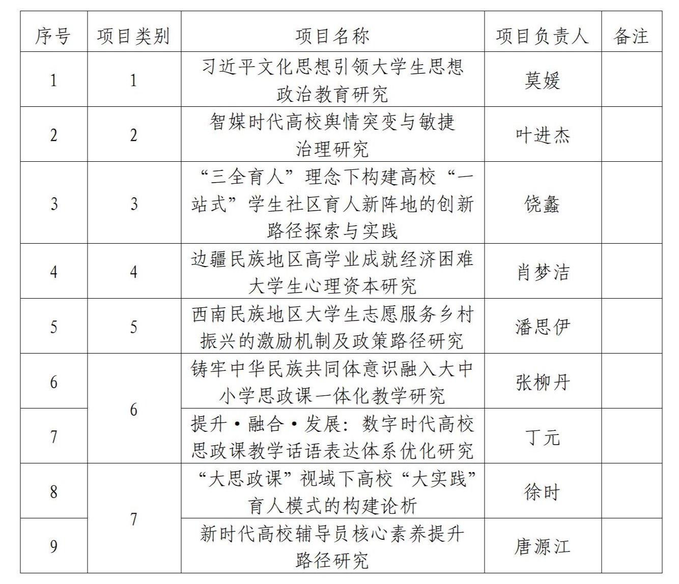 太阳集团2138