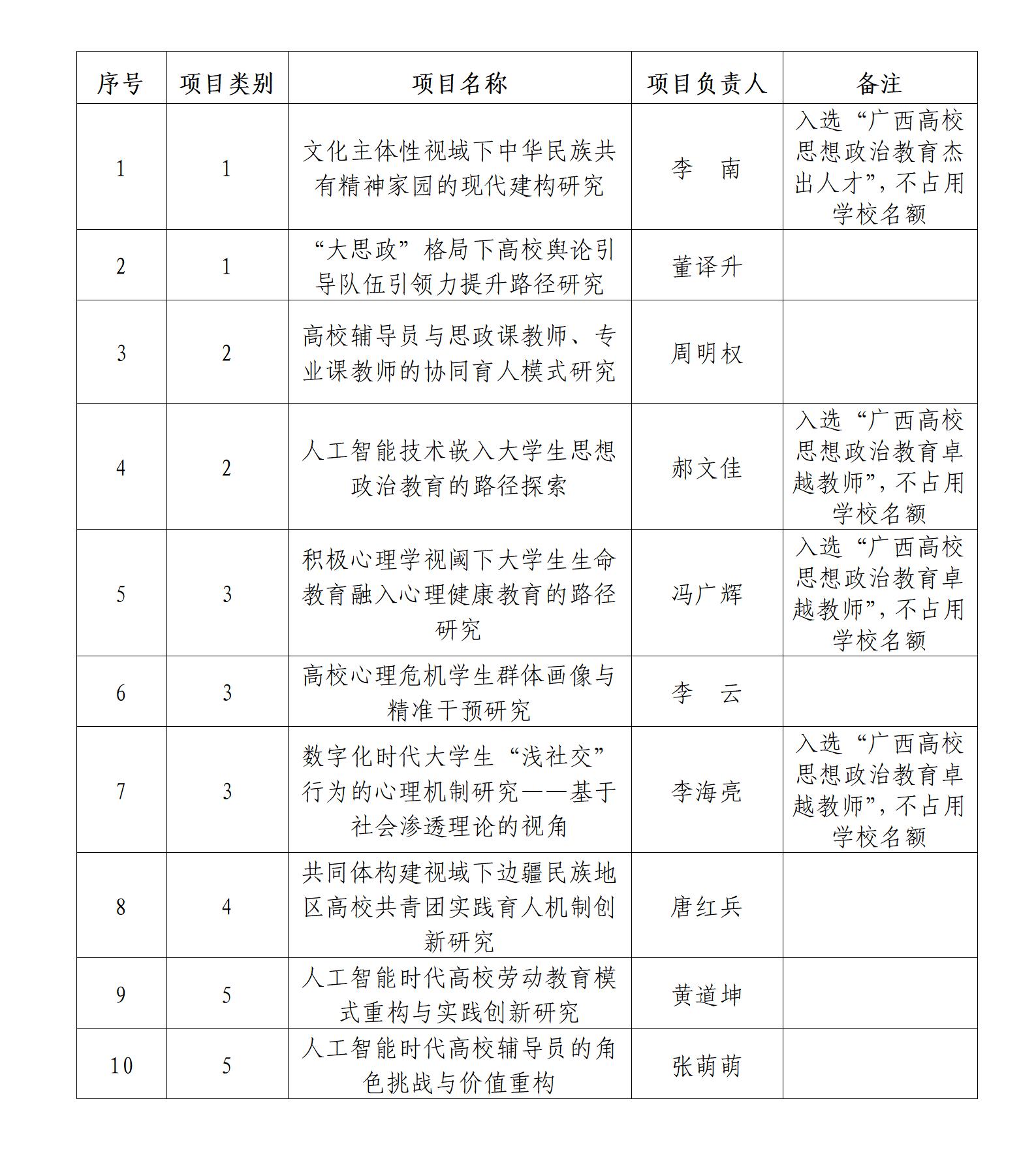 太阳集团2138